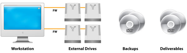 Network config - Such as it is