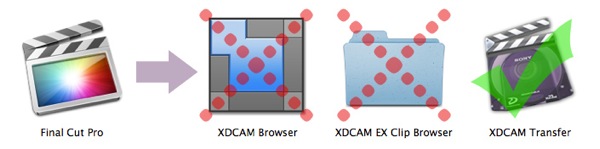 FPCX + XDCAM EX